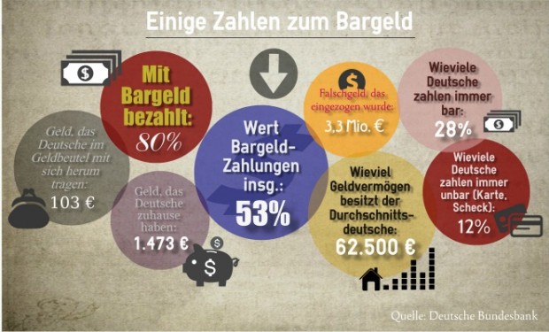 Der Krieg gegen das Bargeld – neue Folge