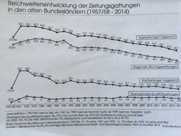 Warum das Internet gut ist für den Journalismus