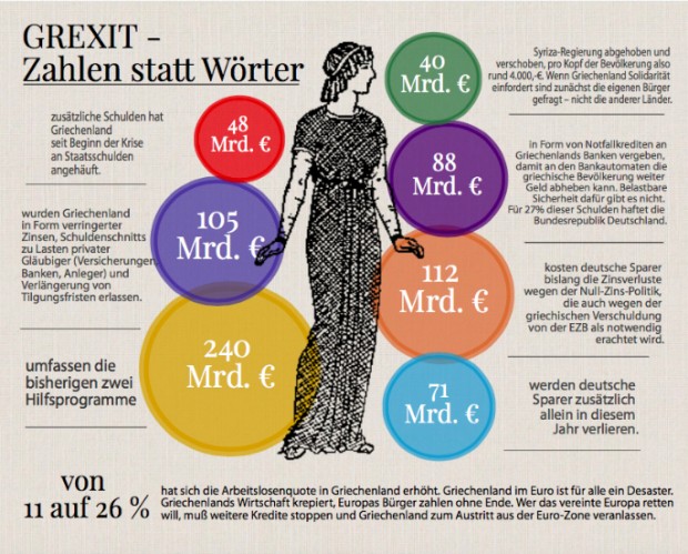 Grexit: Zahlen statt Wörter