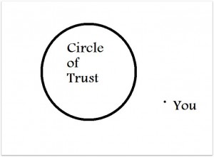 Circle-of-Trust