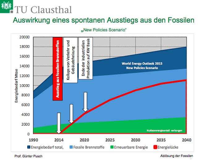 Erneuerbare_Folie_13