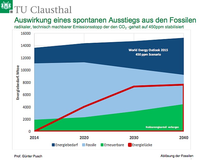 Erneuerbare_Folie_14