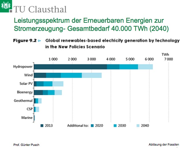 Erneuerbare_Folie_4