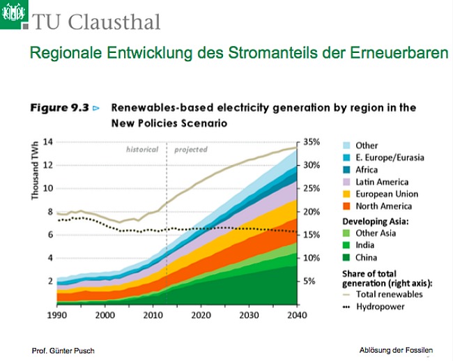 Erneuerbare_Folie_5