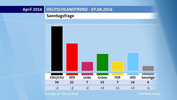 Deutschland im bleiernen Herbst und im bunten Frühjahr