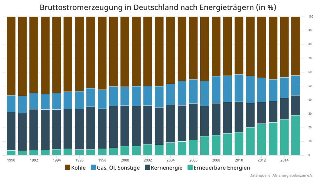 5_Stromerzeugung-DE