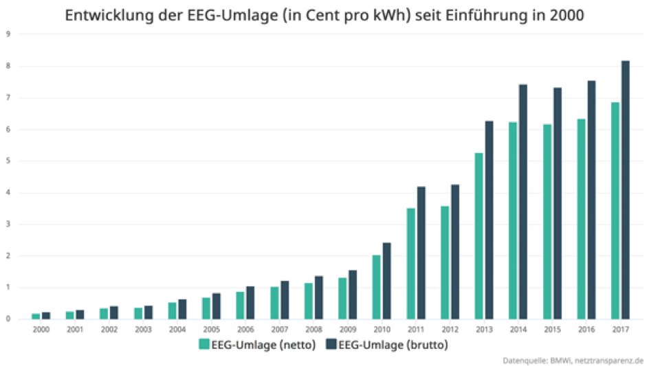 eeg1