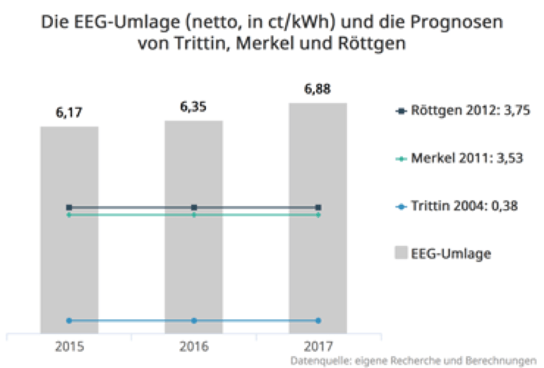 eeg2