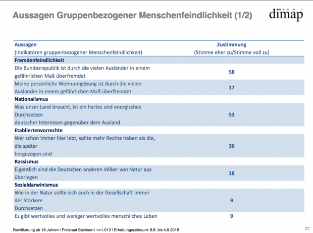 Japanische Sachsen machen panisch