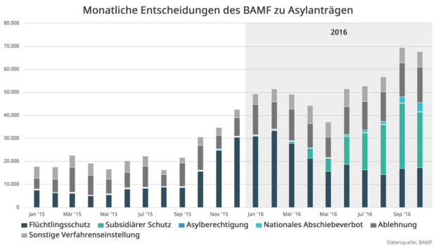 Familiennachzug – zahlenmäßig die große Unbekannte!