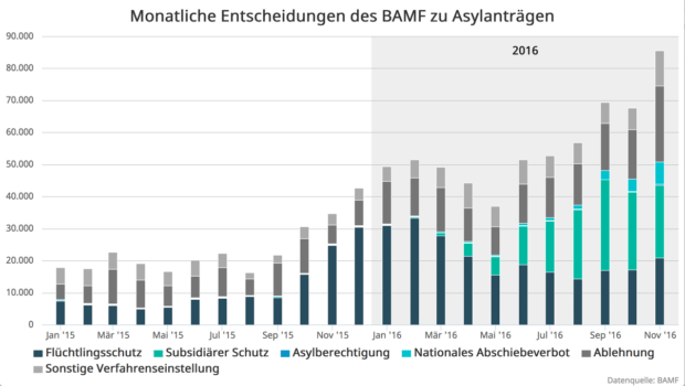 Miniminderheit Asylberechtigte