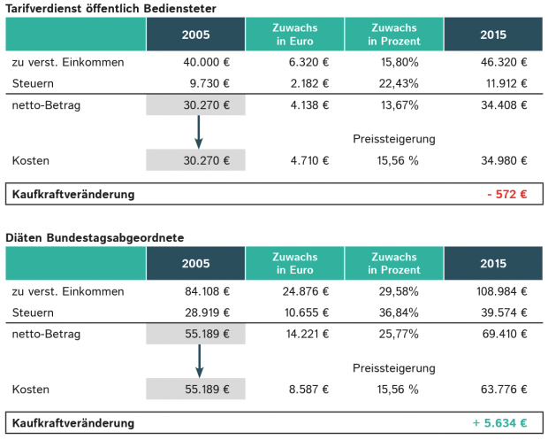 Das Steuerprogramm der CDU zur Wahl 2017
