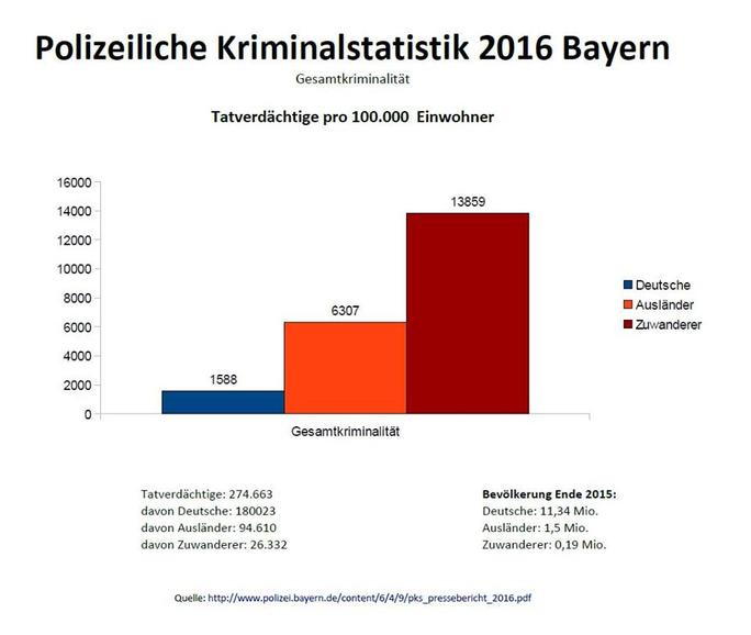 Kriminalstatistik Deutschland Ausländer