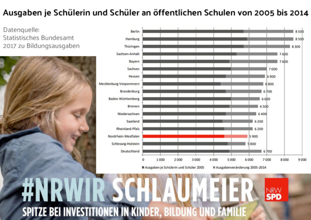NRW – Werbung und Wirklichkeit