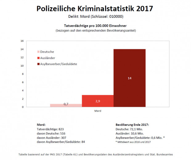 Kriminalstatistik Deutschland Ausländer