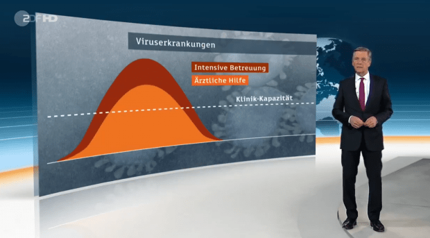 Coronavirus: Very Special Agent Claus Kleber im Auftrag Ihrer Majestät