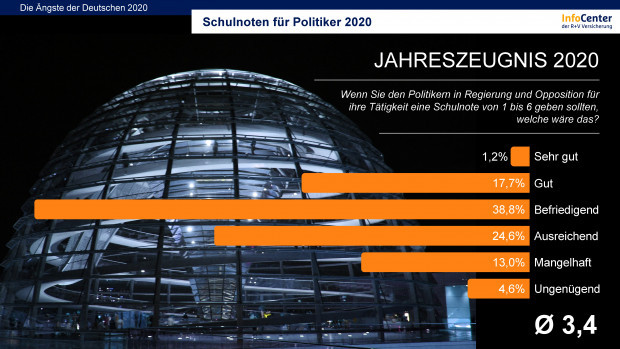 Warum die Corona-Krise nicht vor der Bundestagswahl endet
