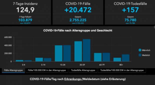 Corona: Vom Nichtverunsichern der Bevölkerung zum Angstmachen