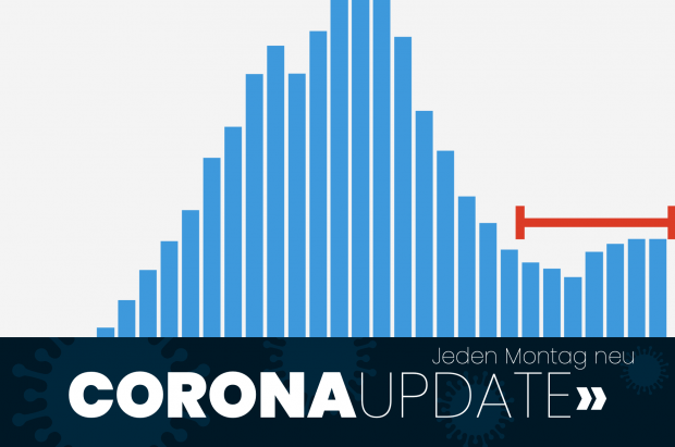 Das war die „dritte Welle“ – weniger Tote als eine normale Grippesaison