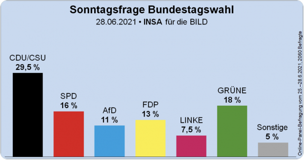 Neues aus 1001 Umfragen in einer Nacht