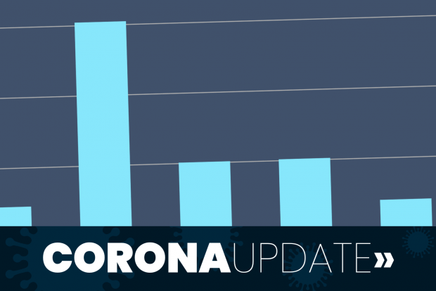Omikron-Höhepunkt überschritten: vergleichbar einer mittelschweren Grippewelle