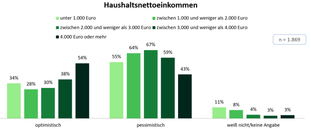 Die grüne Bilanz ist verheerend: Daten zur schweigenden Mehrheit
