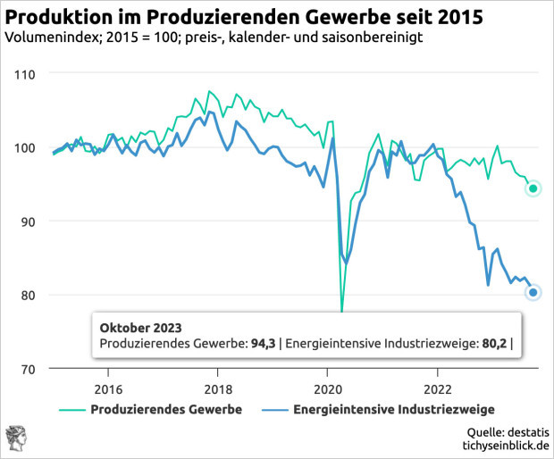 Die hausgemachte Verarmung Deutschlands provoziert die Wut-Welle