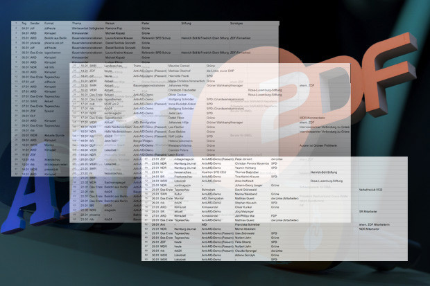 Tarnen und Täuschen beim öffentlich-rechtlichen Rundfunk