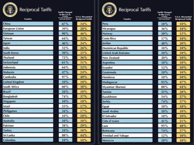 Trump weiß, was er tut: Zölle als Honigfalle, um Industrien in die USA zu locken