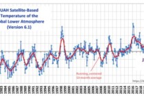 Die Gasspeicher leeren sich: Uns trennt noch eine Kälteperiode von der Notstandssituation